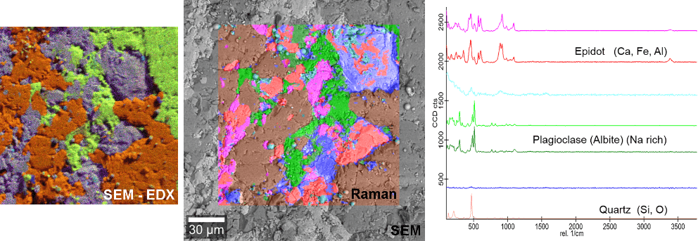 RAMAN + MEV -geologia
